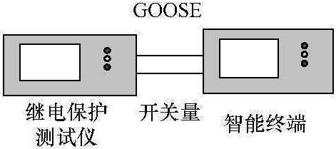 二、GOOSE輸入功能測試